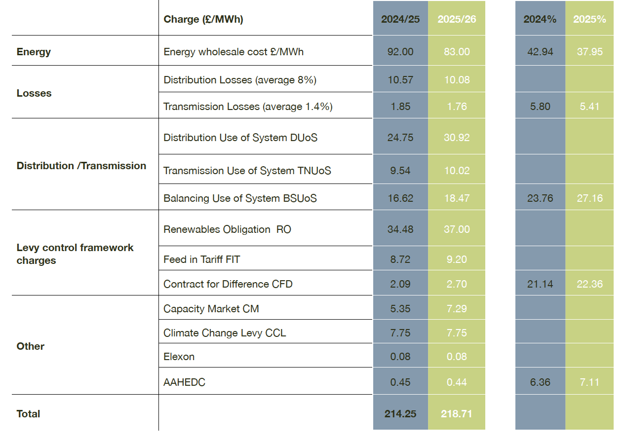 Electricity Import agreements